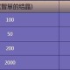 2025DNF交易安全认证现状与成效