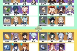 原神各国声望奖励全解析：蒙德、璃月、稻妻、须弥、枫丹声望等级与奖励一览
