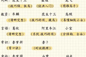 2025最新学生网课平台推荐  优质在线学习网站大全