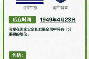 中国五大军区与五大军种详解：编制、职能与战略布局