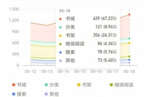 起点小说网的阅读数据如何分析？