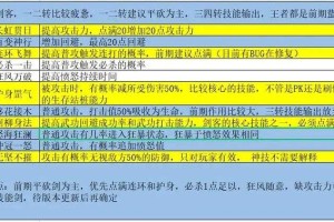 以下是针对《热血江湖》职业平衡调整与玩家选择的优化呈现方案，采用专业游戏策划文档格式：