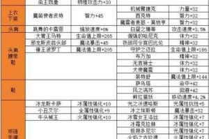 DNF头肩宝珠独立攻击力提升攻略：最强附魔选择与获取方法