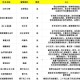 七都主线攻略一览表 - 最全任务流程及通关技巧