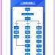 公测选房和正式选房的区别：流程、规则与注意事项全解析
