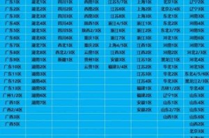 DNF排行榜查询2025最新榜单-权威数据实时更新