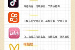 魅影5.3直播平台的创新技术与互动功能如何提升用户体验