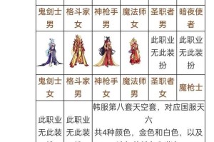 dnf国服原创天空套