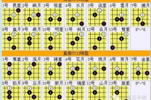 五子棋阵法名称大全：经典布局与必胜战术全解析