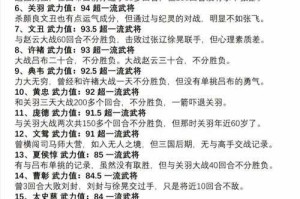三国72名将排名表：完整武将实力排行榜单