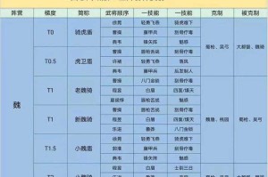 三国志战略版廖化技能搭配推荐 廖化战法阵容全攻略