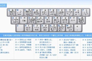 五笔输入法官方免费下载_最新版五笔输入法安装包下载