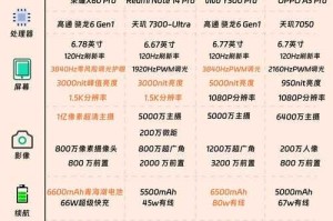 手机百分网_手机资讯_手机评测_手机报价大全