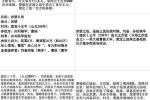 三国三大战役分别是哪三场？官渡之战、赤壁之战、夷陵之战详解
