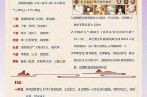 阴阳师孟婆阵容攻略：如何选择最佳搭配，打造无敌孟婆阵容指南