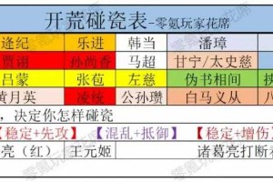 三国志十全剧情攻略：完整剧情流程与隐藏事件详解