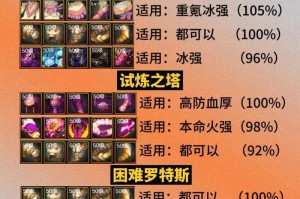 2025 DNF狂战士水果套测评：真香还是劝退？