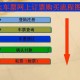 如何电话预订火车票？拨打12306订票流程及注意事项