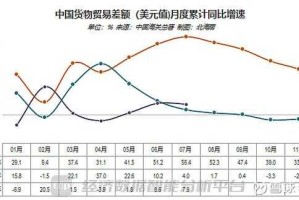 custom词源海关职能演变趋势