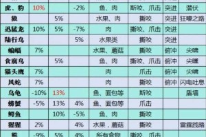 魔兽世界TBC数据库 - 17173经典怀旧服资料大全