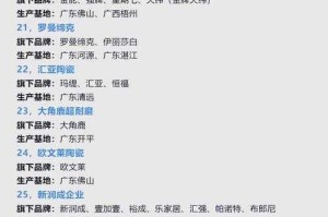 一线产区和二线产区知名品牌大盘点 - 百度AI
