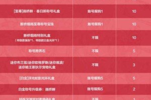 激流大行动绝版箱子库存告急官方数据揭示