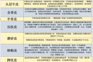 3. 如何选择适合自己的皮革材质？