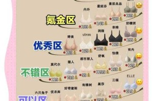 一条线内衣推荐：2025最新款无痕舒适内衣选购指南