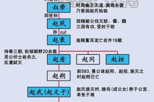 七雄争霸官职系统全解析：权力结构与升迁攻略