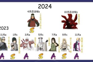 火影忍者OL2025全攻略：新手到高阶生存指南