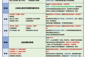2025《原神》致智慧者通关技巧与时间线解析