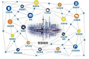 城市网络结构：构建现代智慧城市的关键要素与优化策略