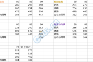 火影忍者抗魔值对应饰品等级是什么
