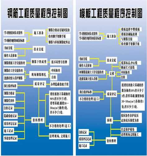 万科建筑工程质量控制要点解析 - 百度文库专业资料下载