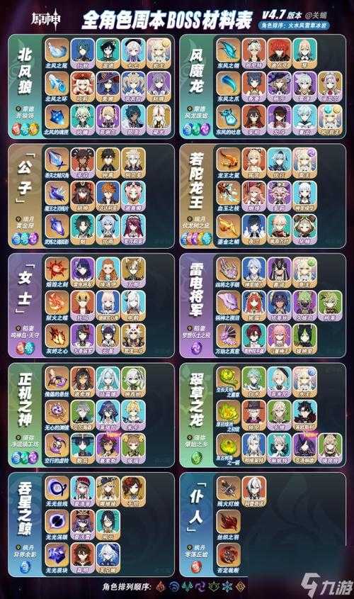 原神天赋材料有哪些？全角色天赋升级材料一览表