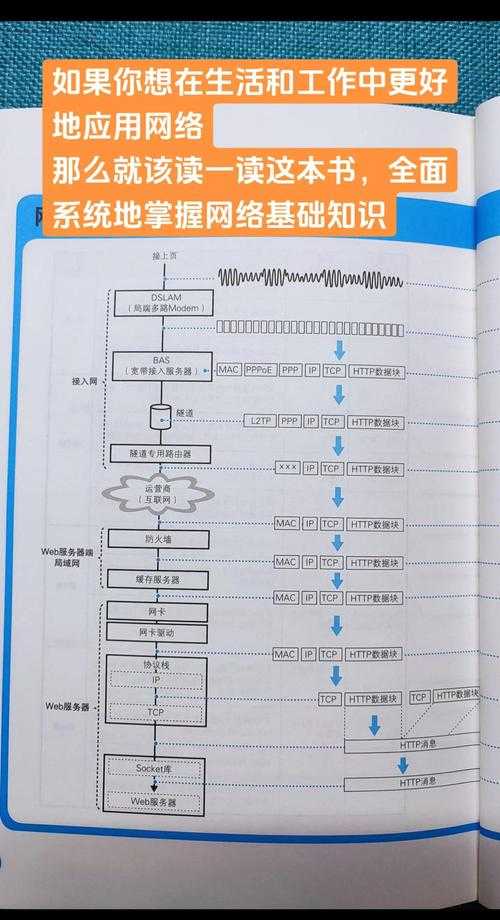 一点网页:高效上网必备的网页浏览技巧与资源推荐