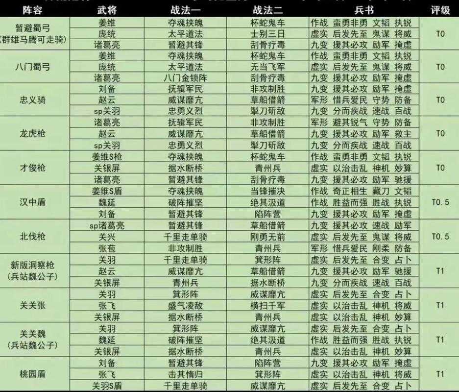 《三国2群雄争霸2最新攻略:2025最强阵容搭配与通关技巧》