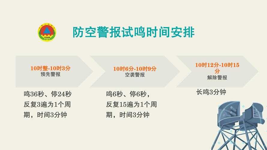 三分钟长鸣是什么警报?防空警报类型及含义解析