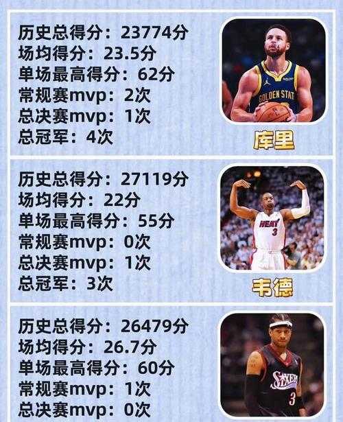NBA开局满级控卫属性:最强后卫养成攻略与技巧解析