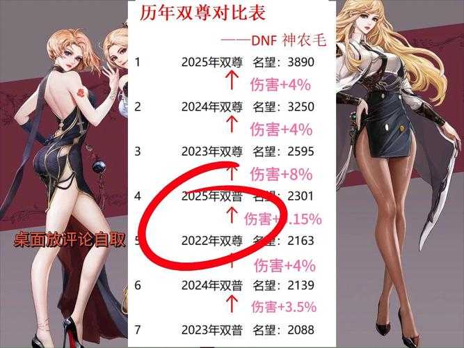DNF双至尊值得入手吗？2025年最新性价比分析