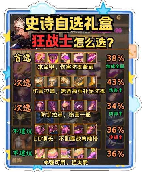 DNF手游50级史诗装备获取攻略及最强搭配推荐