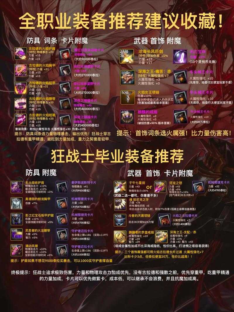 dnf代号希望在哪了?装备打造隐藏公式