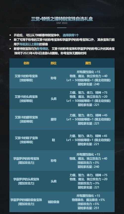 DNF最强大作战宝珠属性详解:最强属性搭配与获取攻略