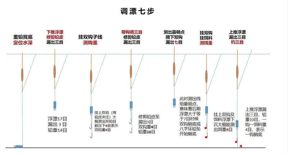 游戏钓鱼看漂技巧大全:新手必学的5个实用方法