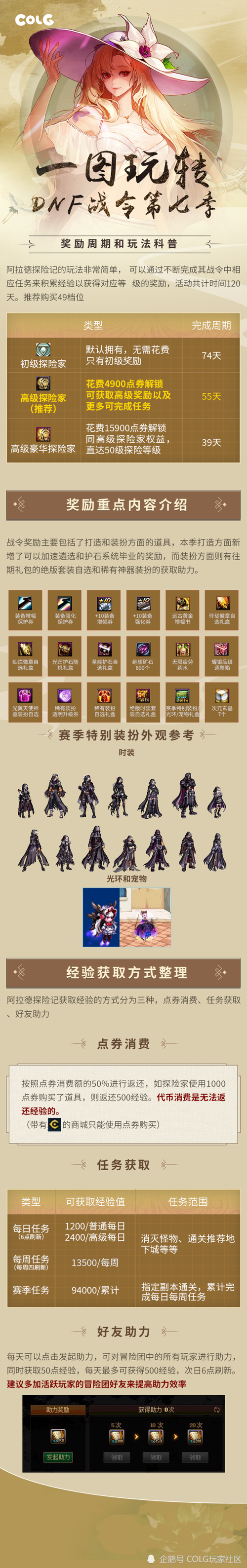DNF战令价格2025:黄金战令68-98元两种选择,平民必买福利详解