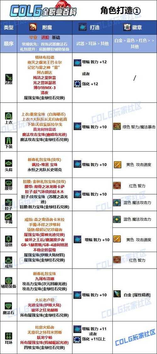 DNF最好的武器遴选属性推荐：2025最新毕业词条选择指南