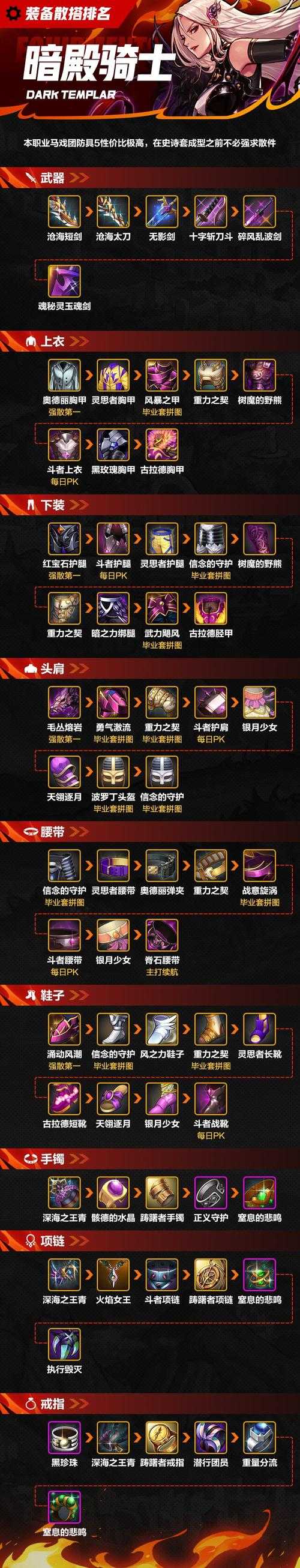 DNF暗枪士100级毕业装备推荐2025：最强搭配与获取攻略
