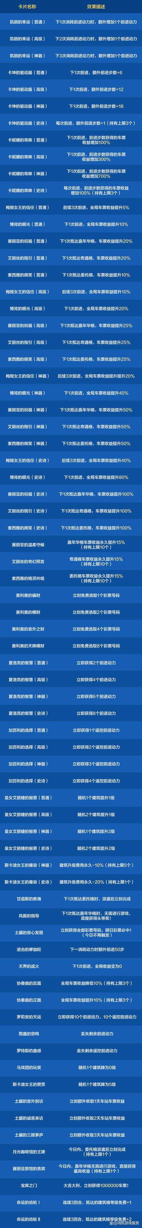 《DNF2022国庆花篮活动攻略:奖励兑换与玩法详解》