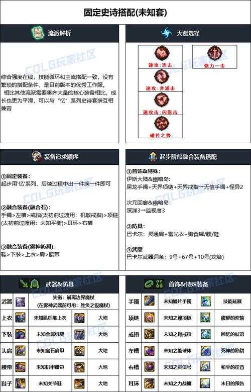 DNF仙装备升级攻略:最新2025版本仙装备升级技巧与属性提升指南