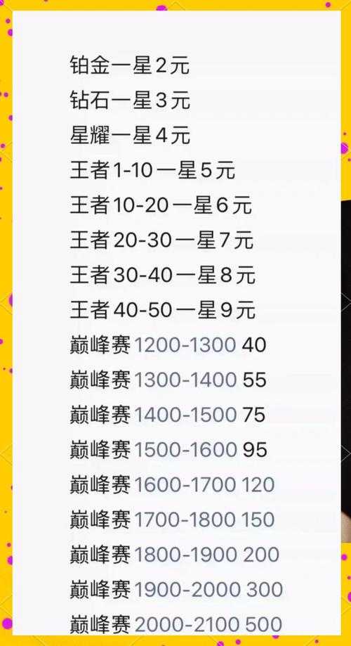 新手代练需要什么技能门槛